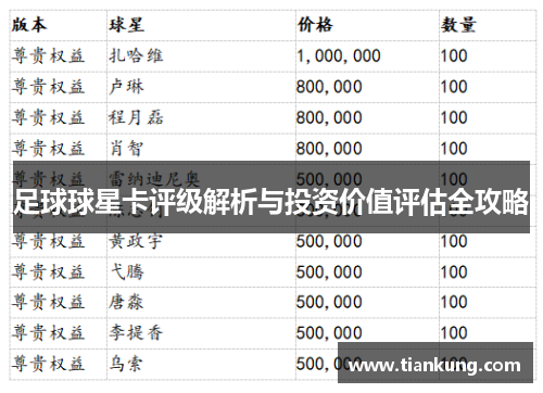 足球球星卡评级解析与投资价值评估全攻略